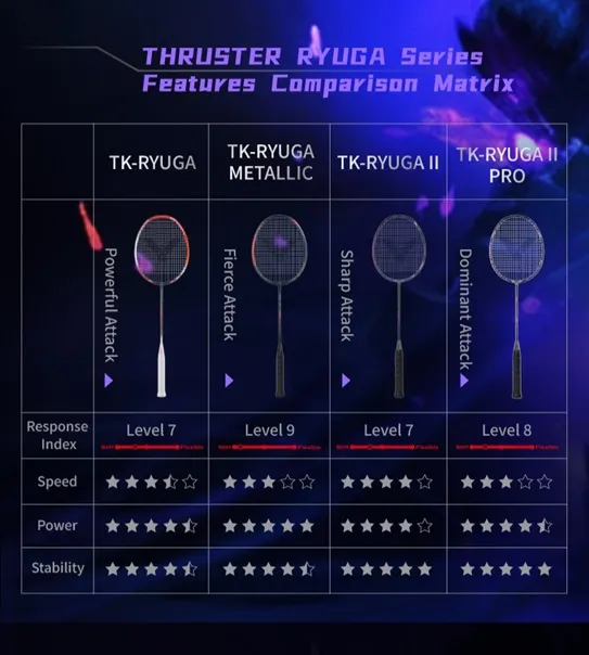 THRUSTER RYUGA II PRO B | VICTOR Badminton | Global