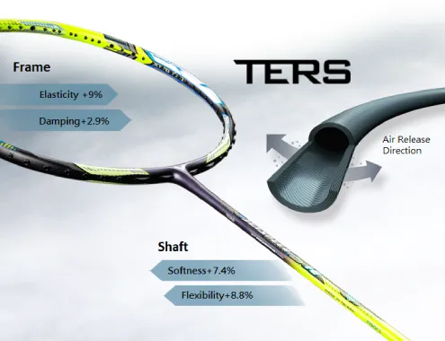 Brand new material Twin Epoxy Resin System (TERS) ...