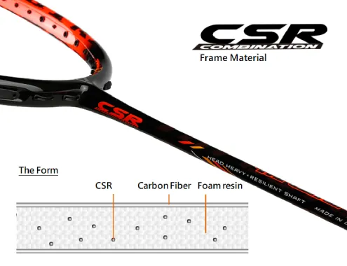 Core Shell Rubber(C.S.R) 
Core shell rubber is use...