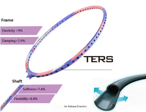 Brand new material Twin Epoxy Resin System (TERS) ...