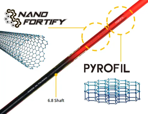 Nano Fortify
Nano Fortify is composed by numerous ...