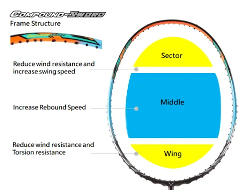 Compound-Sword Frame Structure
Compound-Sword fram...