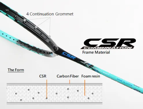 Core Shell Rubber(C.S.R) 
Core shell rubber is use...