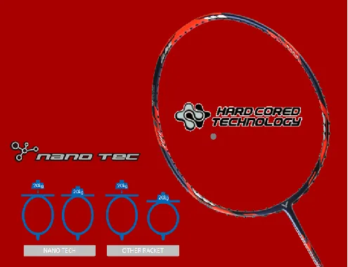 Hard Cored Technology
Inspired by the military hel...