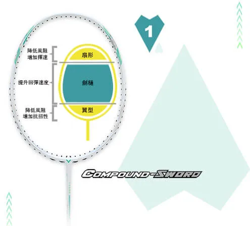 Compound-Sword Frame Structure
Compound-Sword fram...