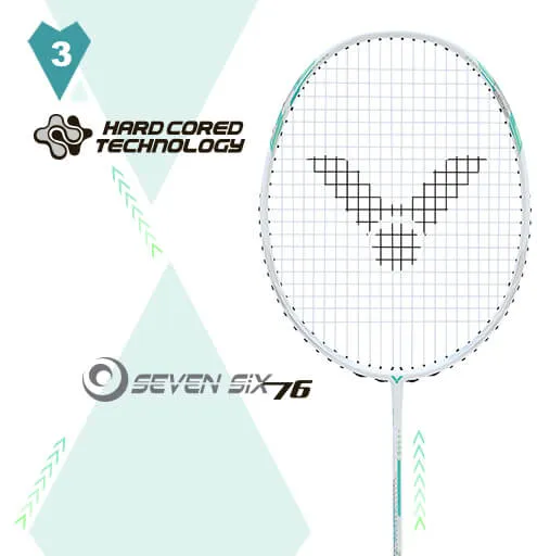 HARD CORED TECHNOLOGY
Inspired by military helicop...