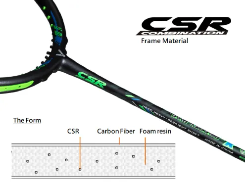 Core Shell Rubber(C.S.R) 
Core shell rubber is use...