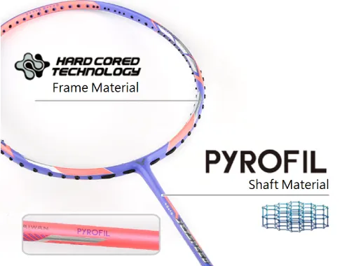 Hard Cored Technology
Inspired by the military hel...