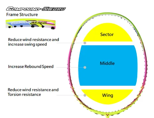 Compound-Sword Frame Structure
Compound-Sword fram...